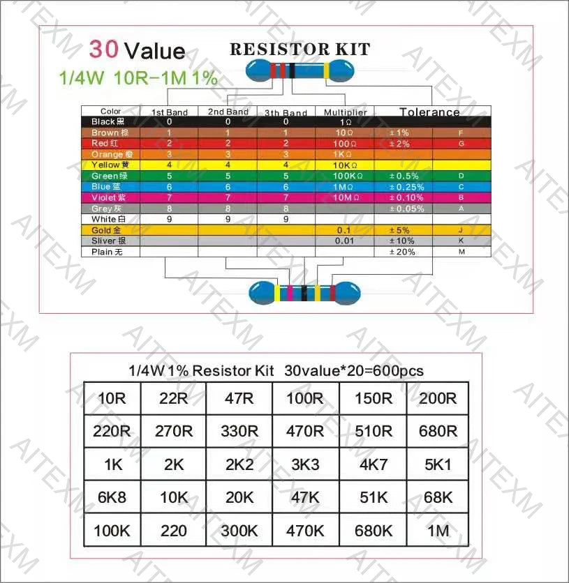 300pcs 600pcs 1/4W Resistance 1% 30 Kind Each 10pcs/20pcs Film Resistor Assorted Kit with box